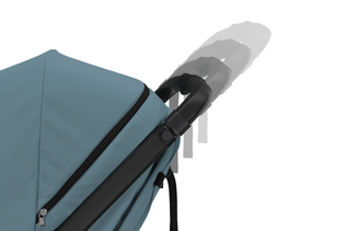 Thule Spring 2 feature