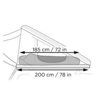 Thule Basin Wedge technical specification
