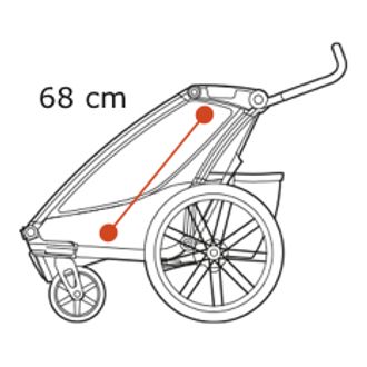 Thule Chariot Sport 2 - Sitting height 