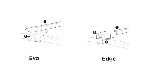 Illustration of the roofbar and foot of the Thule evo roof rack.  Illustration of the roofbar, foot and kit on the Thule edge roof rack. 