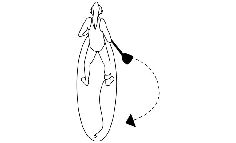 An illustration of a woman showing how to do a sweep stroke on a stand up paddle board