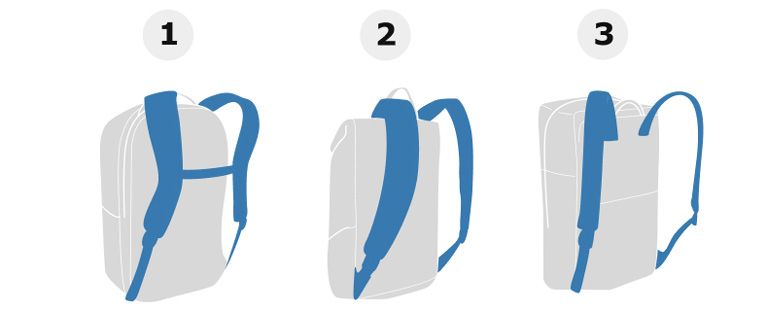 An illustration of the different types of backpack straps.