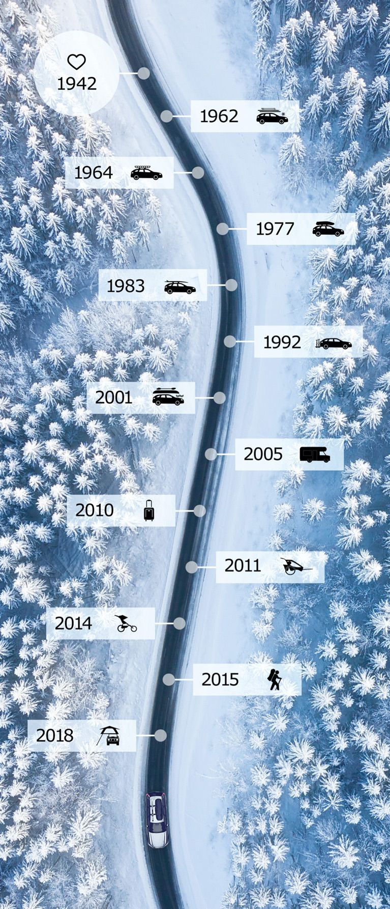 Thule history lane from 1942  up to today. Snowcovered treetops from above with a road running in the middle. 