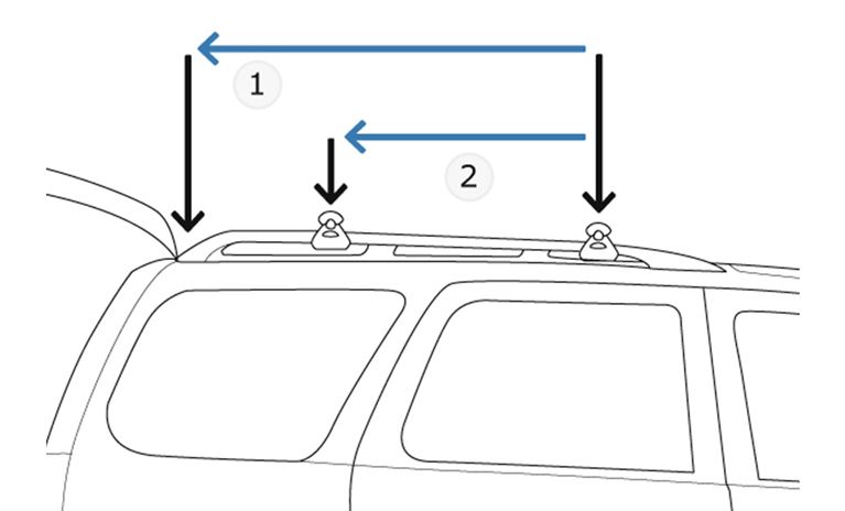 An illustration that shows what parts of the car roof to measure to determine hatch clearance.