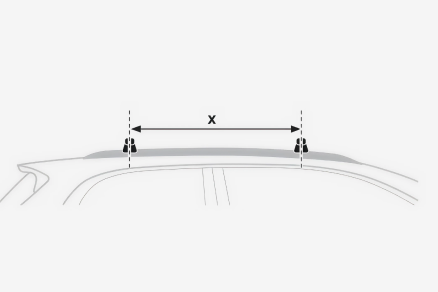 Illustration eines Vor-Rücken-Balken-Spreads