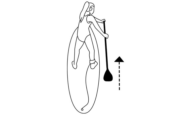 An illustration of how to do a reverse stroke on an SUP