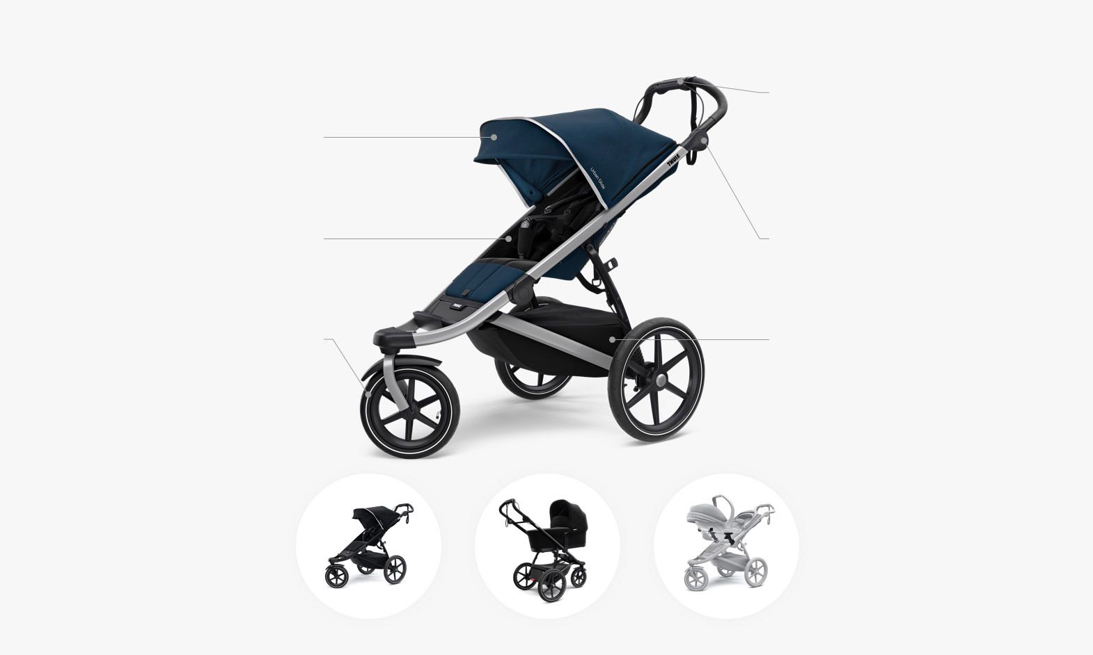 Thule Urban Glide 2 features.